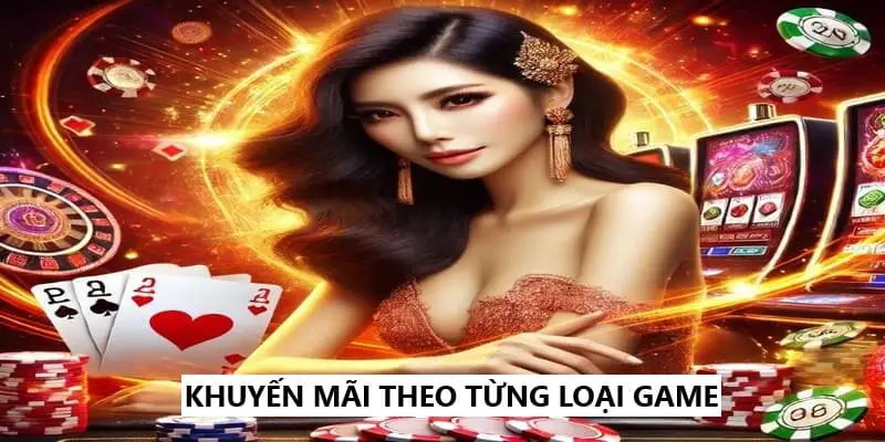 Khám phá chi tiết khuyến mãi theo từng loại game nổi bật